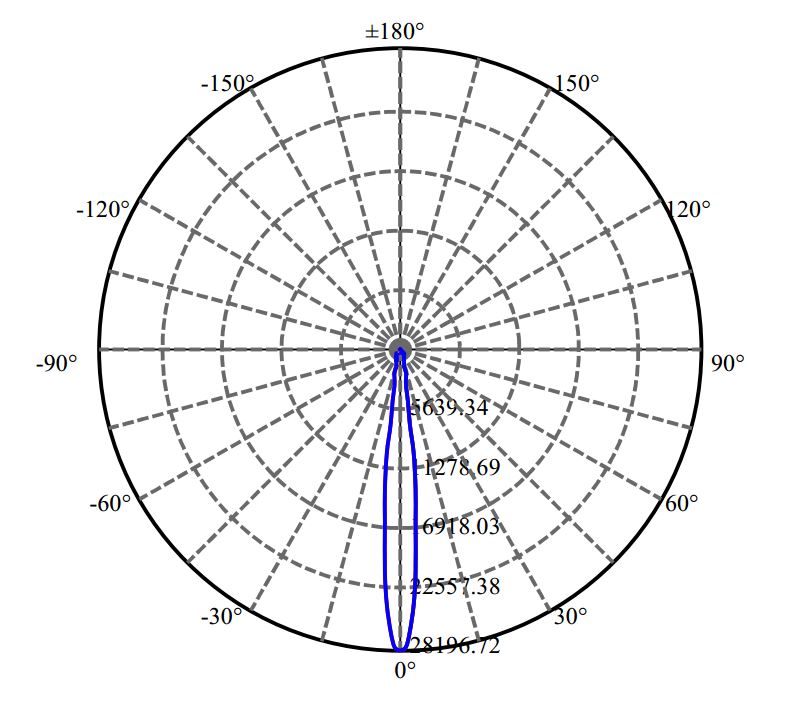 Nata Lighting Company Limited - Bridgelux CXM-11-AC30 3-2044-M